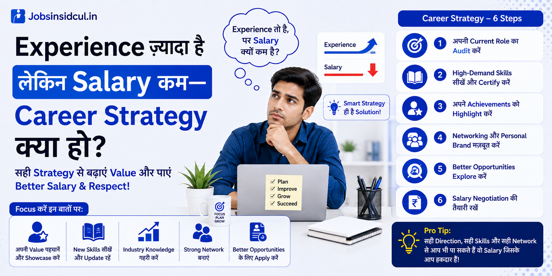Experience ज्यादा है लेकिन Salary कम