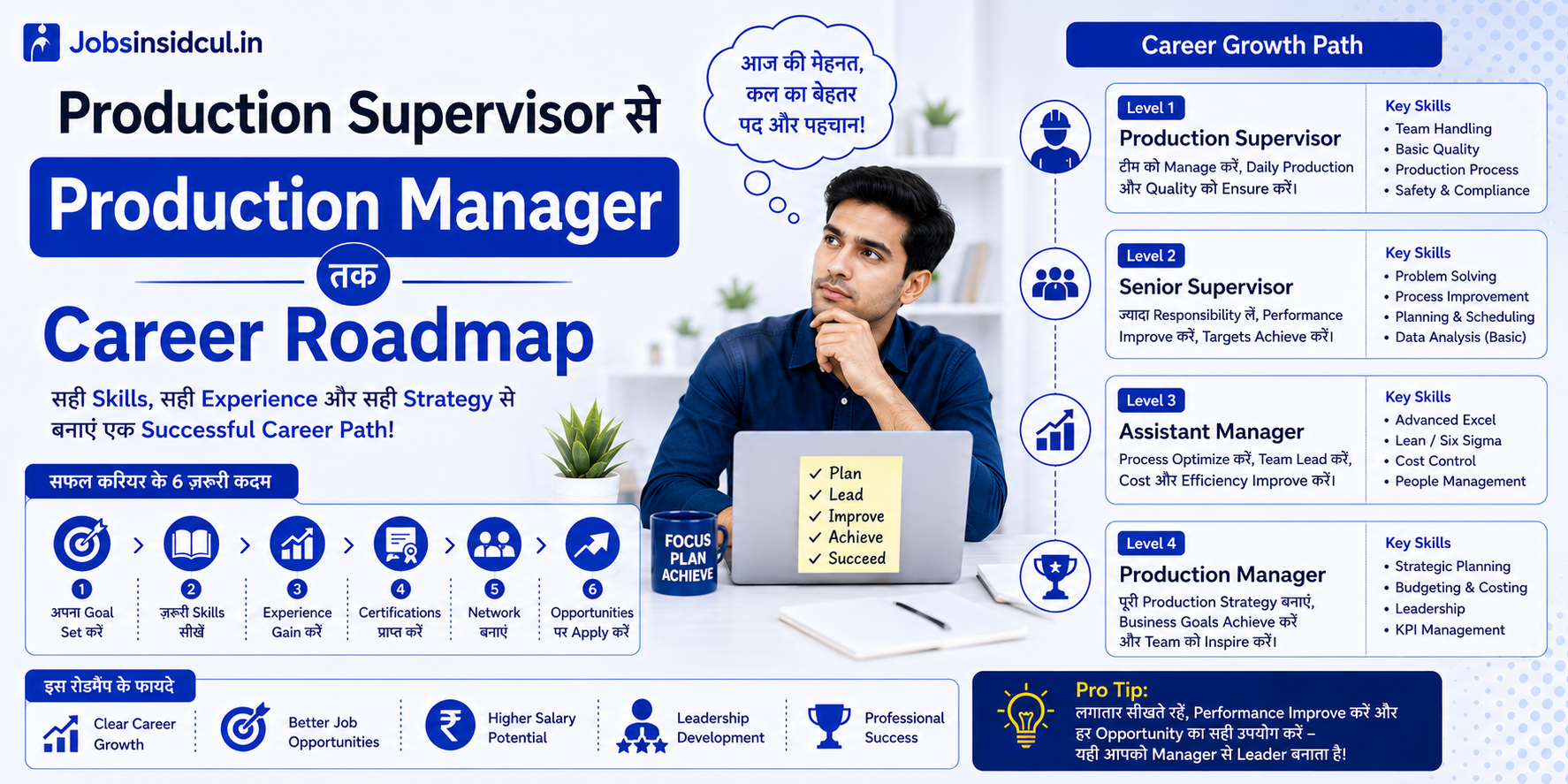Production Supervisor से Production Manager